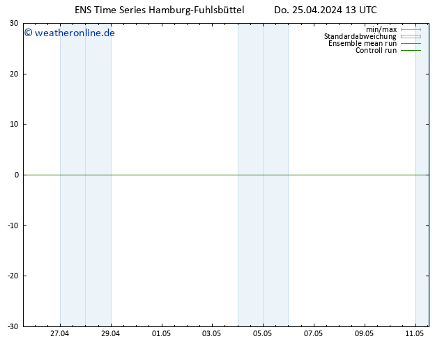Temperaturkarte (2m) GEFS TS Do 25.04.2024 13 UTC