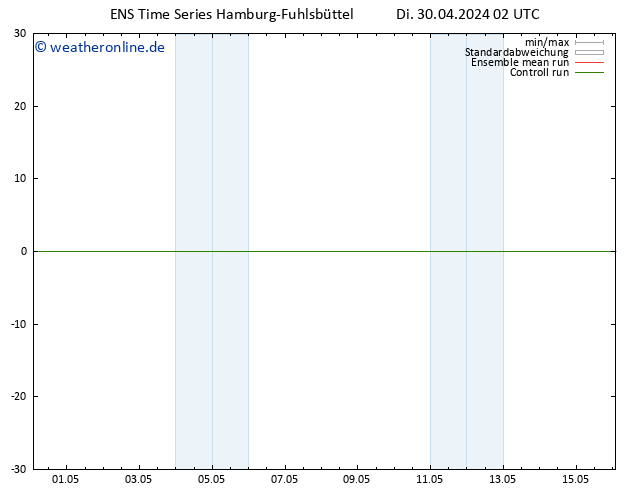 Temperaturkarte (2m) GEFS TS Di 30.04.2024 02 UTC