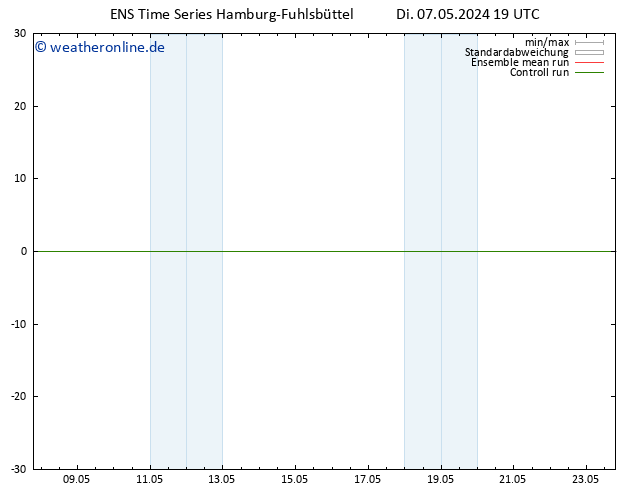 Temperaturkarte (2m) GEFS TS Mi 08.05.2024 01 UTC