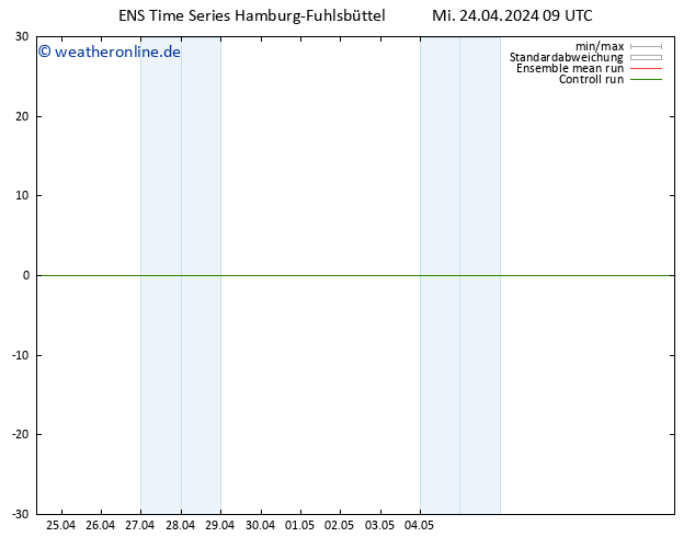 Wind 925 hPa GEFS TS Mi 24.04.2024 15 UTC