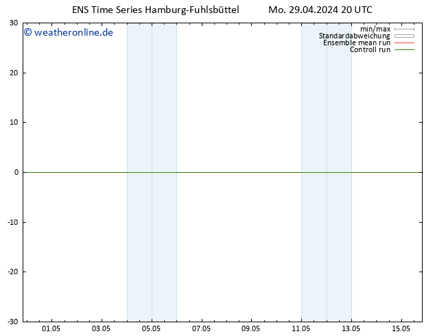 Wind 925 hPa GEFS TS Di 30.04.2024 02 UTC