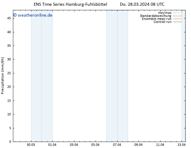 Niederschlag GEFS TS Di 02.04.2024 02 UTC