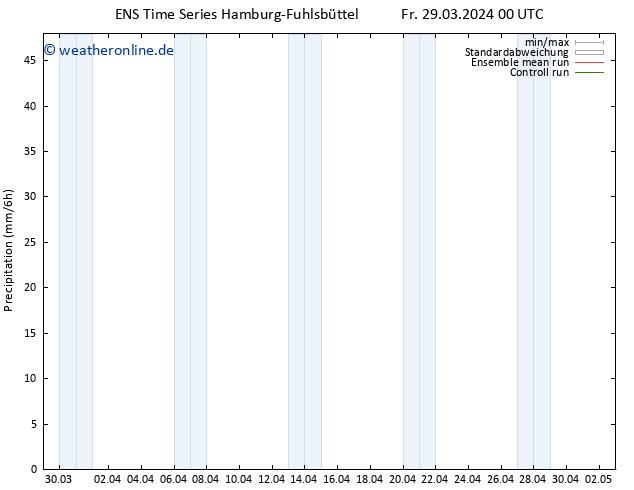 Niederschlag GEFS TS Mi 03.04.2024 12 UTC