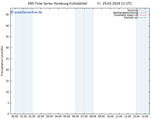 Niederschlag GEFS TS Do 04.04.2024 12 UTC