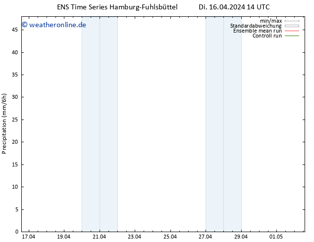Niederschlag GEFS TS Di 16.04.2024 20 UTC