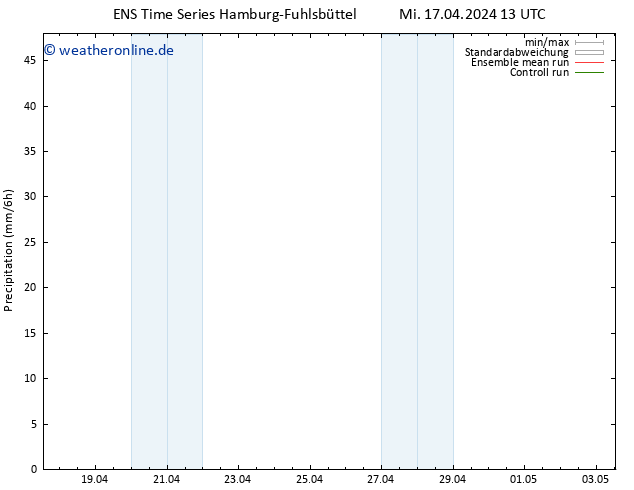 Niederschlag GEFS TS Mi 17.04.2024 19 UTC