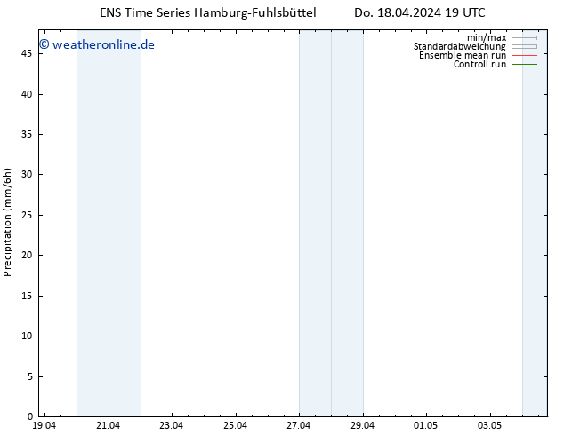 Niederschlag GEFS TS Fr 19.04.2024 01 UTC