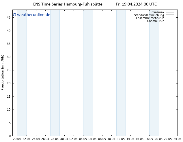 Niederschlag GEFS TS Mo 22.04.2024 00 UTC