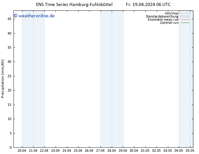 Niederschlag GEFS TS Fr 19.04.2024 12 UTC