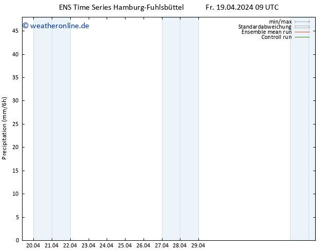 Niederschlag GEFS TS So 21.04.2024 09 UTC