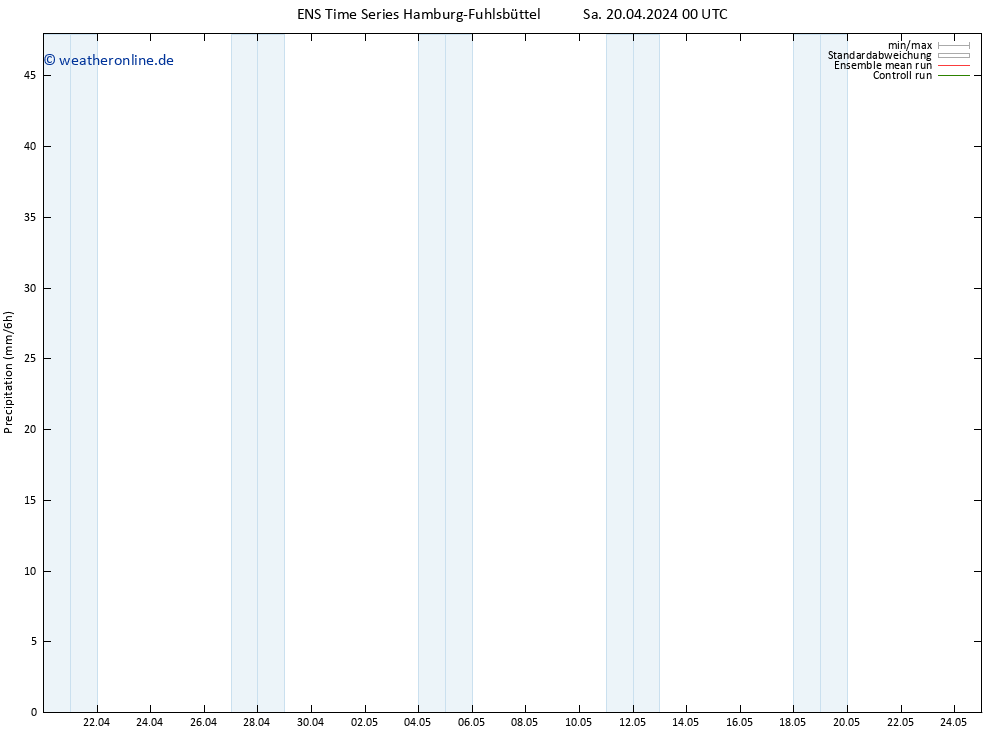 Niederschlag GEFS TS Fr 26.04.2024 00 UTC
