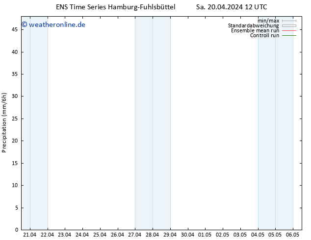 Niederschlag GEFS TS Sa 20.04.2024 18 UTC