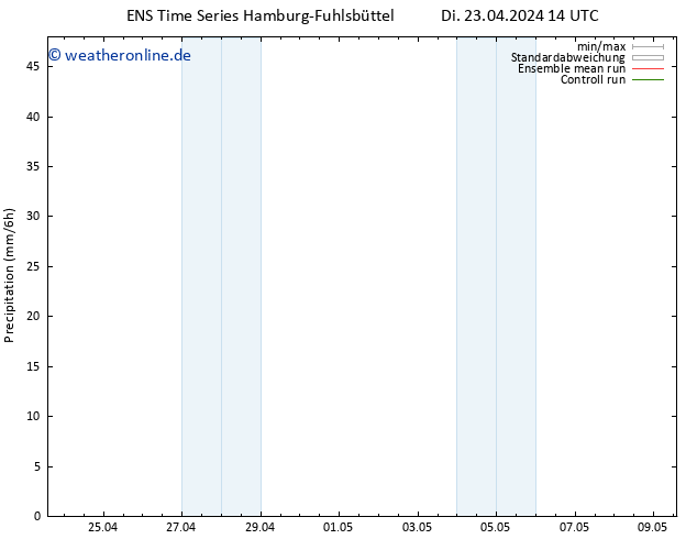 Niederschlag GEFS TS Di 23.04.2024 20 UTC