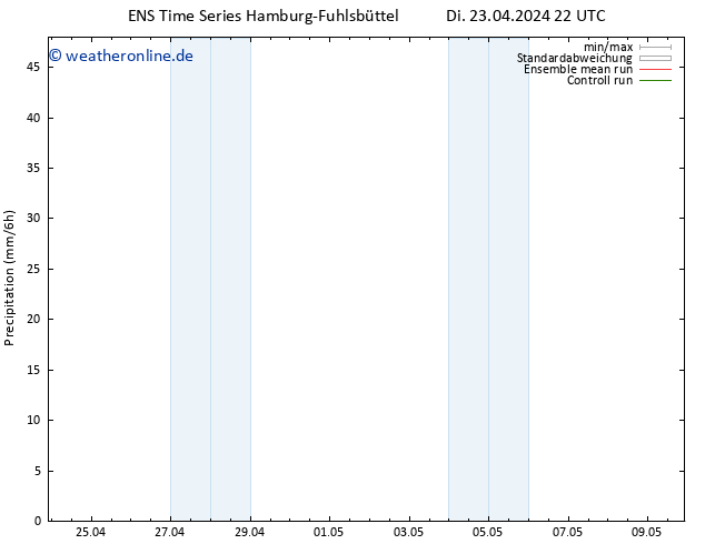 Niederschlag GEFS TS Mi 24.04.2024 10 UTC
