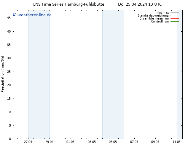 Niederschlag GEFS TS Sa 11.05.2024 13 UTC