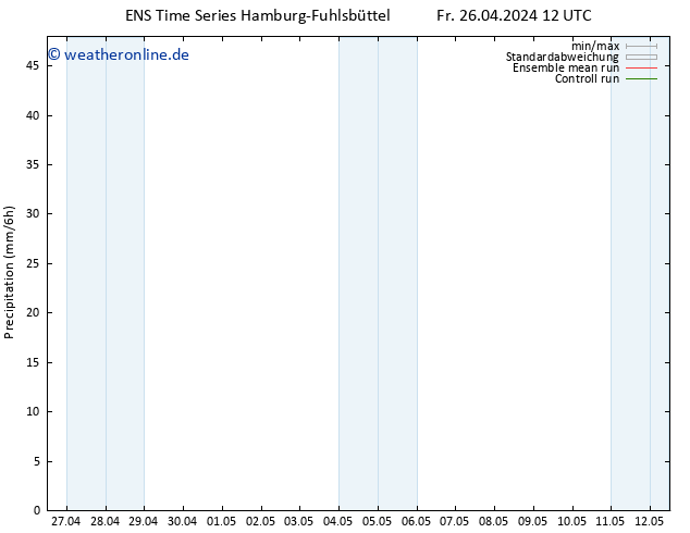 Niederschlag GEFS TS Mo 29.04.2024 12 UTC