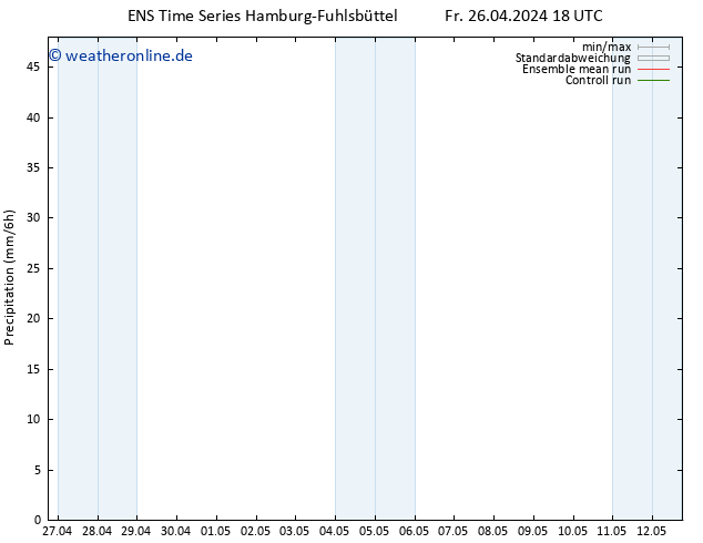 Niederschlag GEFS TS Di 30.04.2024 18 UTC