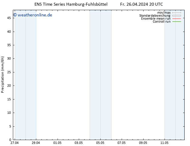 Niederschlag GEFS TS Do 02.05.2024 20 UTC