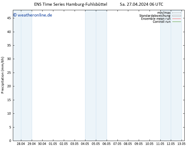 Niederschlag GEFS TS Mo 29.04.2024 12 UTC