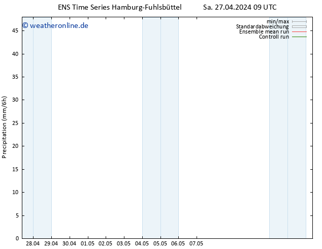 Niederschlag GEFS TS Mo 29.04.2024 21 UTC