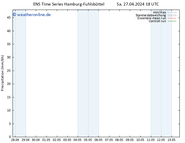 Niederschlag GEFS TS Fr 03.05.2024 06 UTC