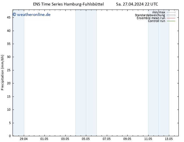 Niederschlag GEFS TS Fr 03.05.2024 22 UTC