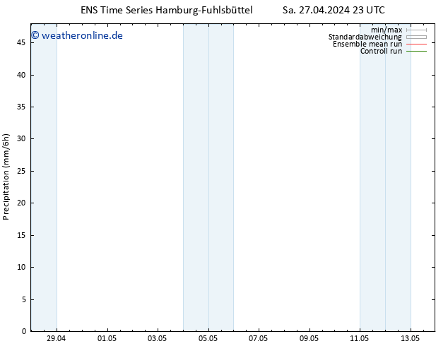 Niederschlag GEFS TS Fr 03.05.2024 11 UTC
