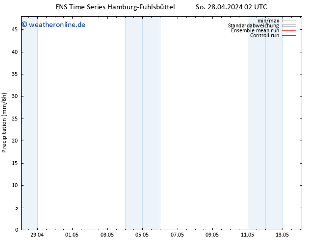 Niederschlag GEFS TS Di 30.04.2024 14 UTC