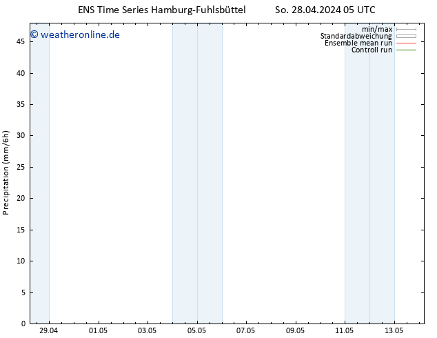 Niederschlag GEFS TS So 28.04.2024 17 UTC