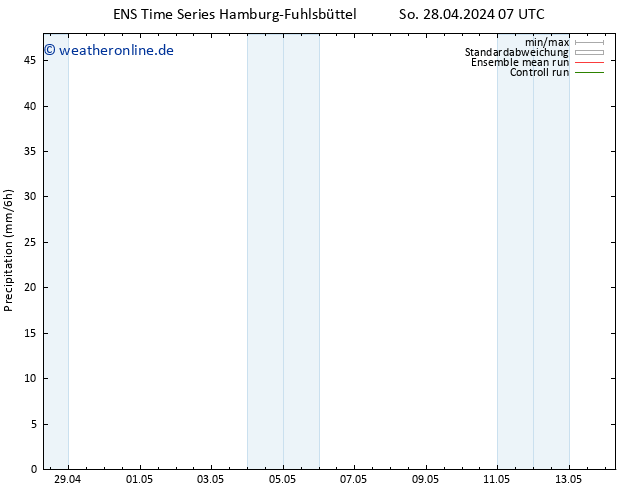 Niederschlag GEFS TS Mi 01.05.2024 07 UTC
