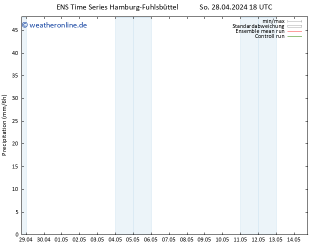 Niederschlag GEFS TS Mo 29.04.2024 00 UTC