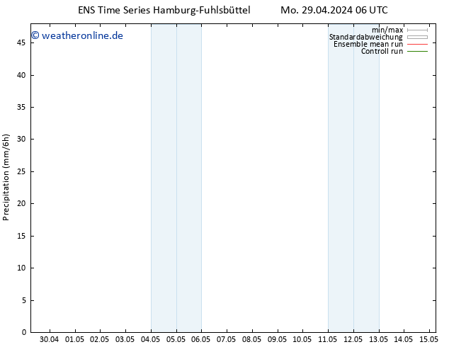 Niederschlag GEFS TS Mi 01.05.2024 18 UTC