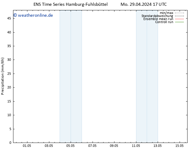 Niederschlag GEFS TS So 05.05.2024 05 UTC