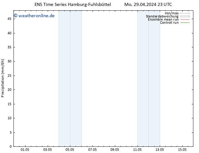 Niederschlag GEFS TS So 05.05.2024 11 UTC