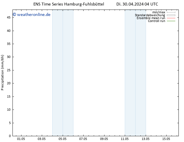 Niederschlag GEFS TS Fr 03.05.2024 16 UTC