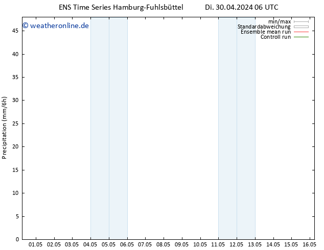 Niederschlag GEFS TS Do 16.05.2024 06 UTC