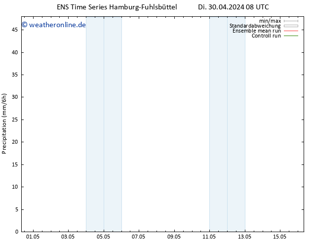 Niederschlag GEFS TS Mo 06.05.2024 08 UTC