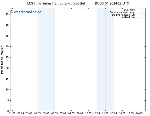 Niederschlag GEFS TS Sa 04.05.2024 06 UTC
