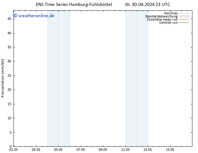 Niederschlag GEFS TS Mo 06.05.2024 11 UTC