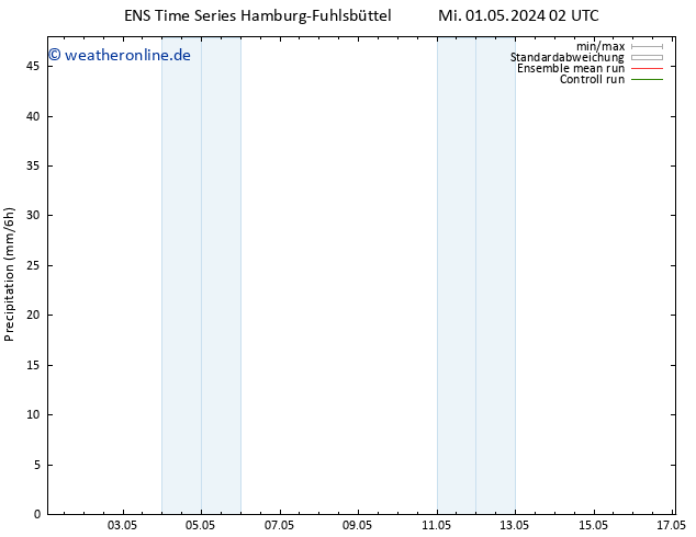 Niederschlag GEFS TS Fr 03.05.2024 14 UTC