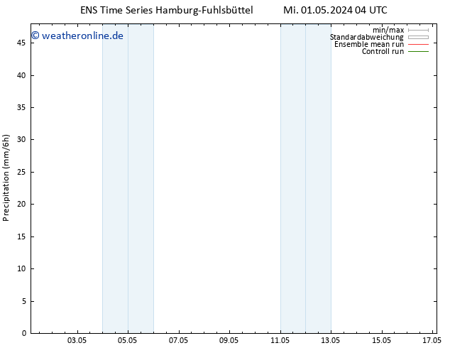 Niederschlag GEFS TS Di 07.05.2024 04 UTC