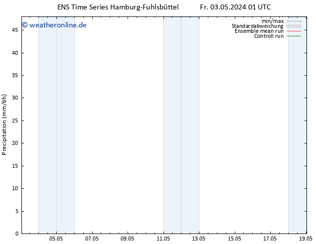 Niederschlag GEFS TS Do 09.05.2024 13 UTC