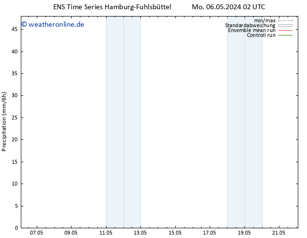 Niederschlag GEFS TS Di 07.05.2024 02 UTC