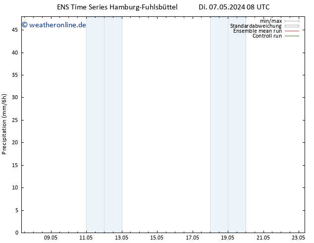 Niederschlag GEFS TS Fr 10.05.2024 08 UTC