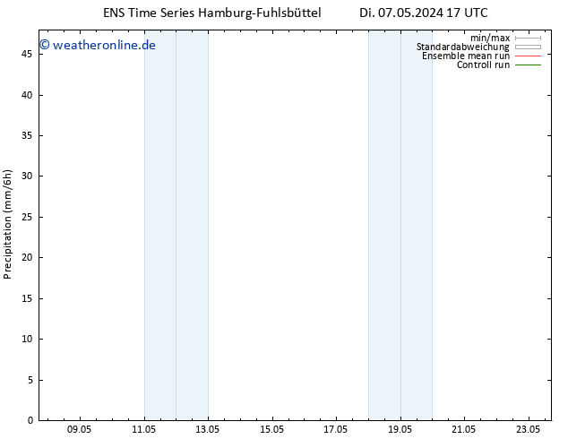 Niederschlag GEFS TS Sa 11.05.2024 17 UTC