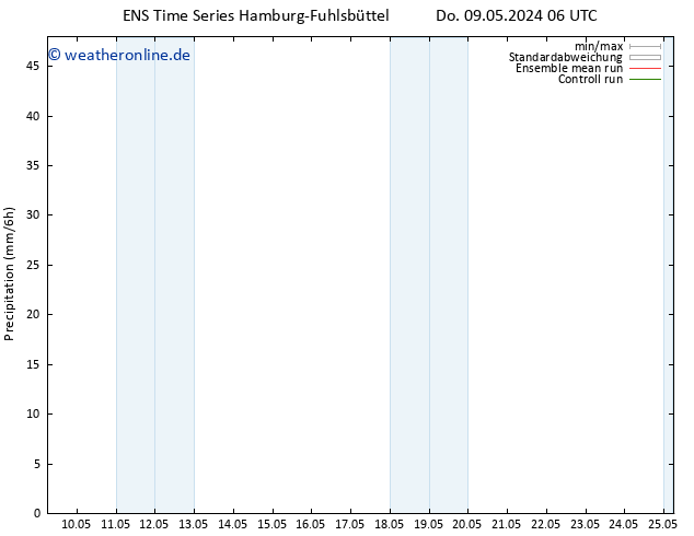 Niederschlag GEFS TS Sa 25.05.2024 06 UTC