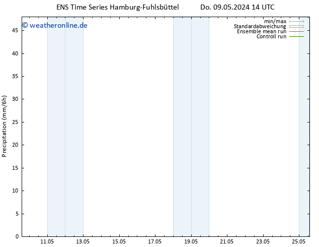 Niederschlag GEFS TS Do 09.05.2024 20 UTC