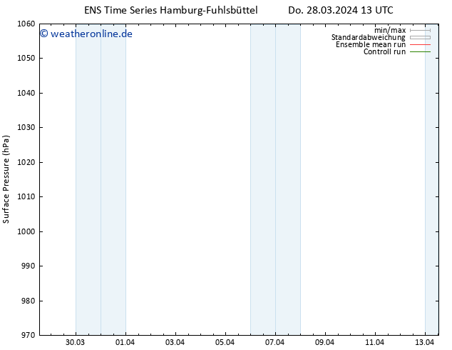 Bodendruck GEFS TS Do 28.03.2024 19 UTC
