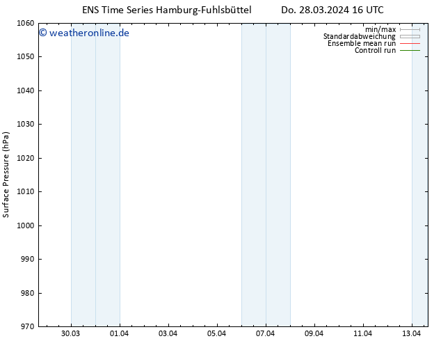 Bodendruck GEFS TS Fr 05.04.2024 04 UTC
