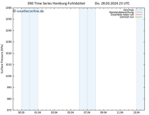 Bodendruck GEFS TS Sa 06.04.2024 11 UTC